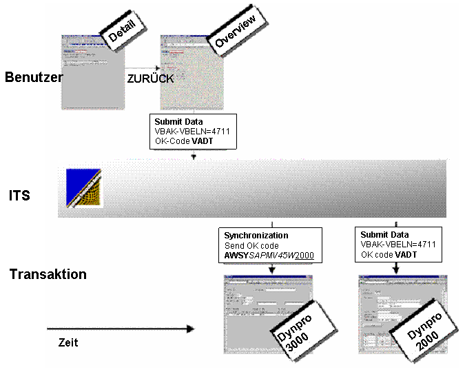 This graphic is explained in the accompanying text. This graphic is explained in the accompanying text.
