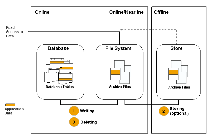 This graphic is explained in the accompanying text.