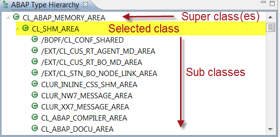 ABAP Type Hierarchy view that displays a class hierarchy