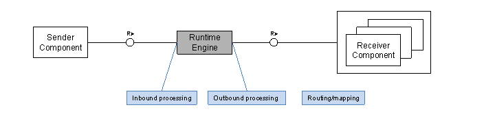 This graphic is explained in the accompanying text.