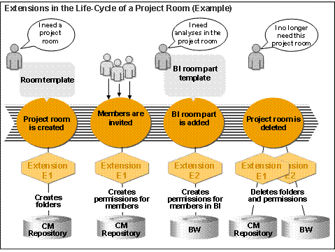 This graphic is explained in the accompanying text