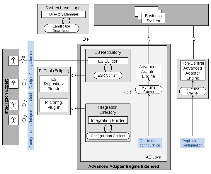 This graphic is explained in the accompanying text.