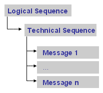This graphic is explained in the accompanying text. This graphic is explained in the accompanying text.