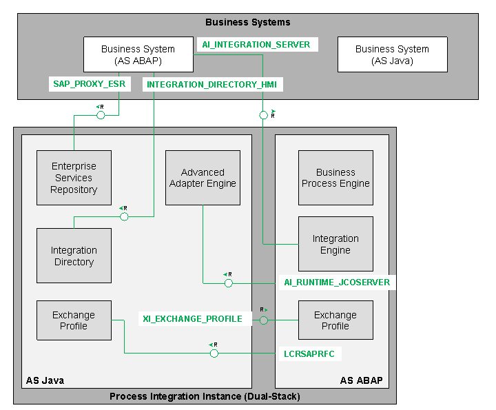 This graphic is explained in the accompanying text. This graphic is explained in the accompanying text.
