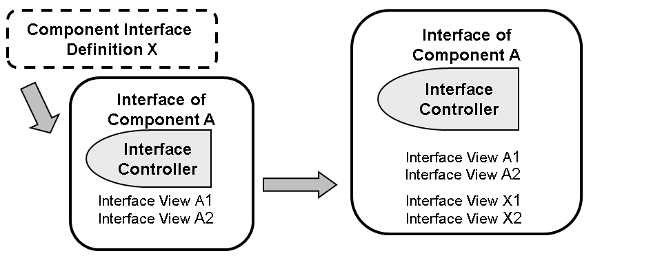 Component Interface