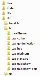File Structure
