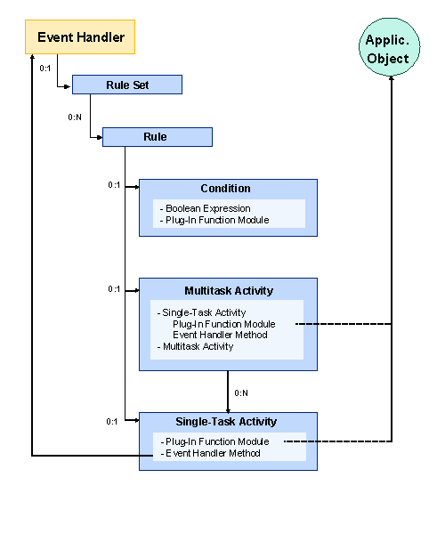 This graphic is explained in the accompanying text.
