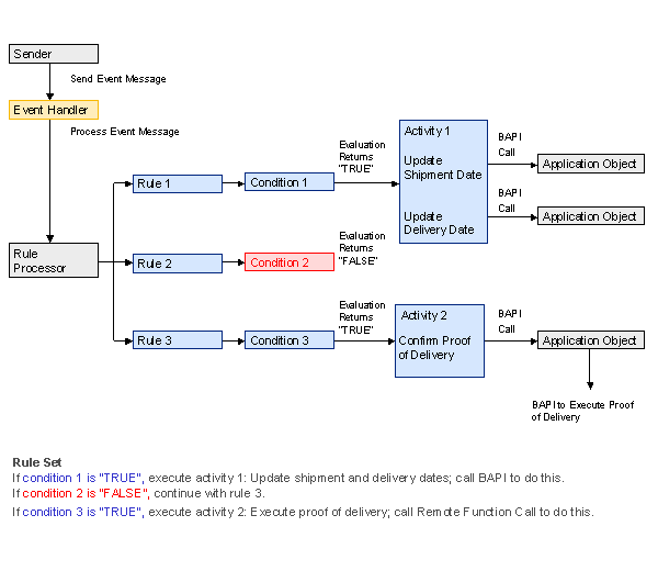 This graphic is explained in the accompanying text.