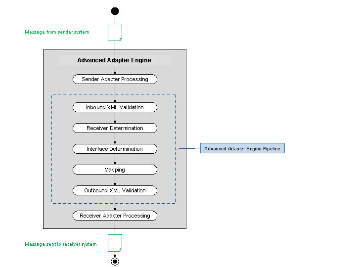 This graphic is explained in the accompanying text.