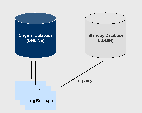 This graphic is explained in the accompanying text. This graphic is explained in the accompanying text.