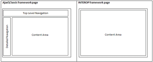 Comparison between Ajax or Classic Framework Page and Interop Framework Page