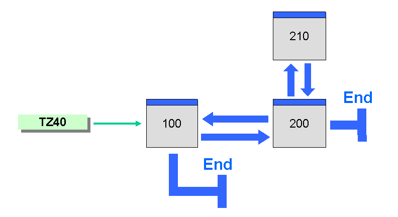 This graphic is explained in the accompanying text.