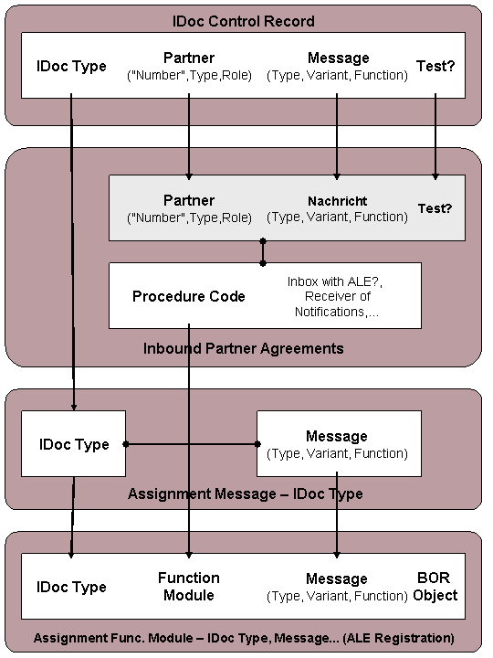 This graphic is explained in the accompanying text.