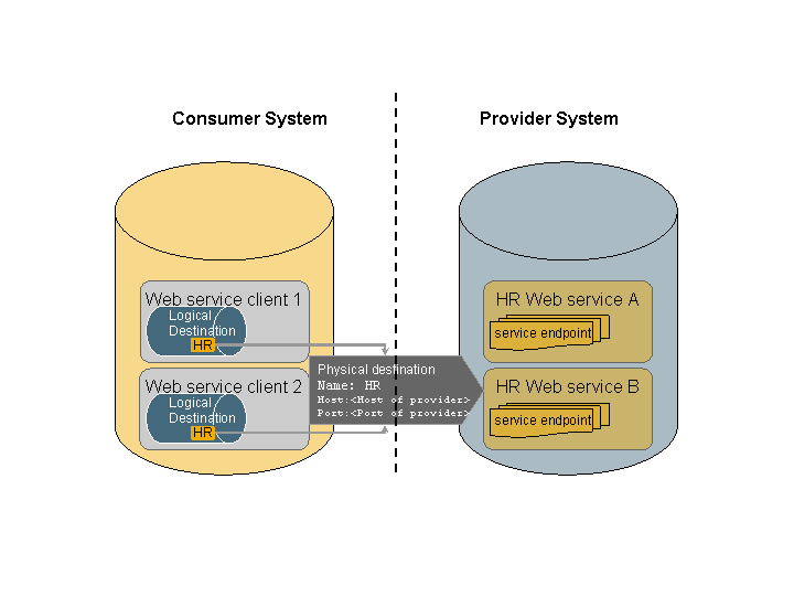 This graphic is explained in the accompanying text. This graphic is explained in the accompanying text.