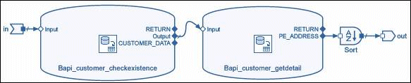 Service Component