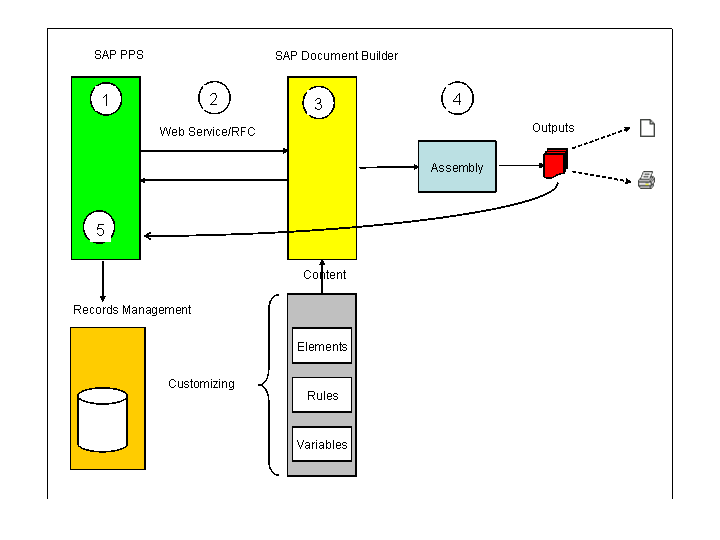 This graphic is explained in the accompanying text. This graphic is explained in the accompanying text.
