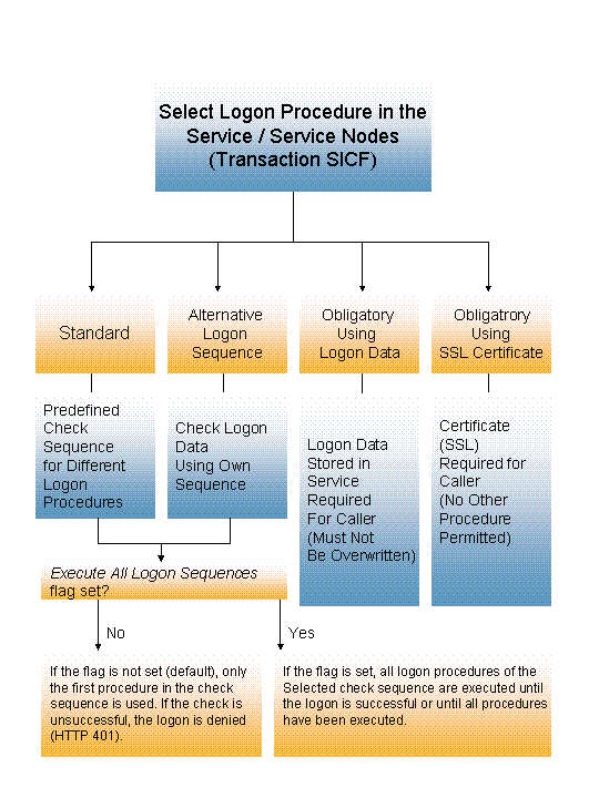 This graphic is explained in the accompanying text.