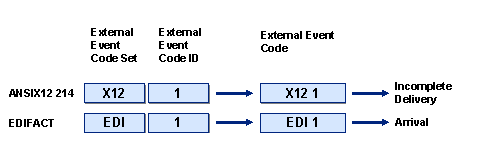 This graphic is explained in the accompanying text. This graphic is explained in the accompanying text.