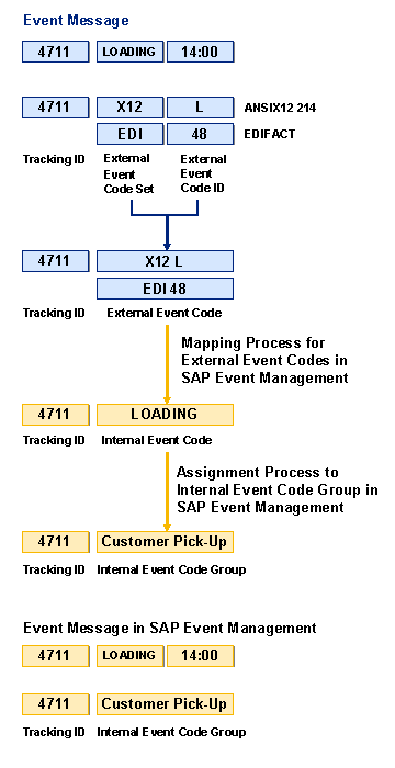 This graphic is explained in the accompanying text. This graphic is explained in the accompanying text.