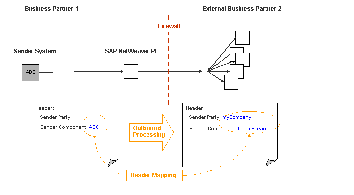 This graphic is explained in the accompanying text.