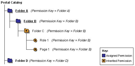 Step 2