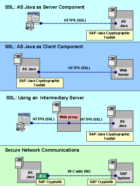 This graphic is explained in the accompanying text