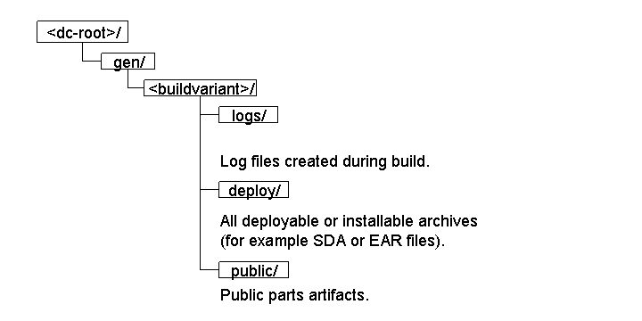 This graphic is explained in the accompanying text.