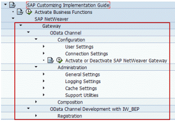 OData Channel IMG for IW_FND in 7.00 and 7.01