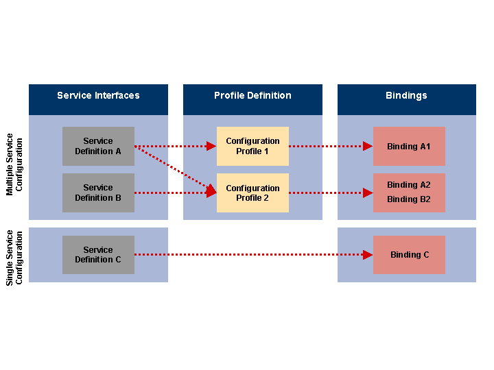 This graphic is explained in the accompanying text.