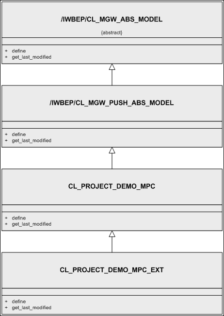 Generated MPC Classes