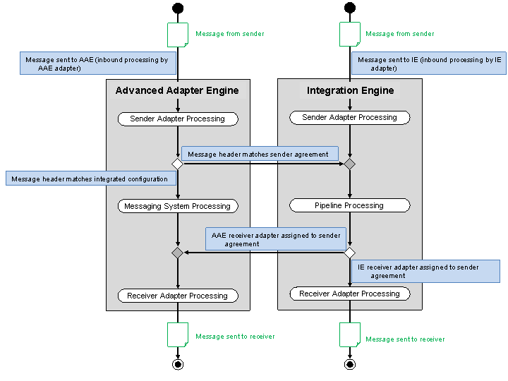 This graphic is explained in the accompanying text.