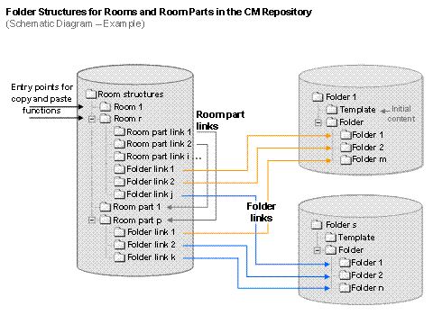 This graphic is explained in the accompanying text