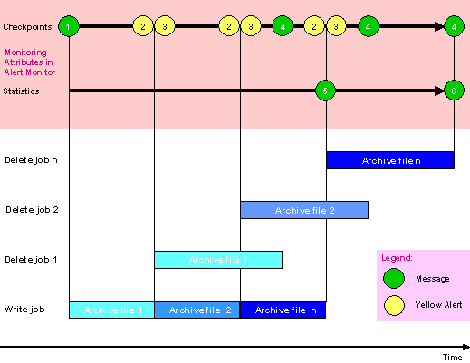 This graphic is explained in the accompanying text