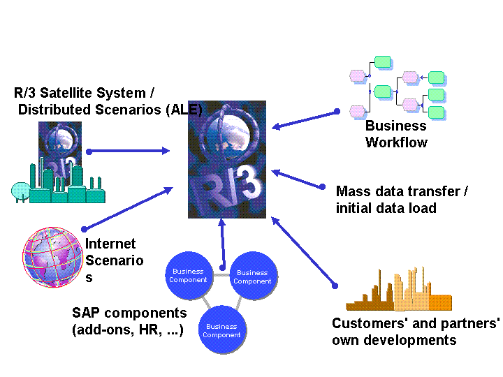 This graphic is explained in the accompanying text. This graphic is explained in the accompanying text.