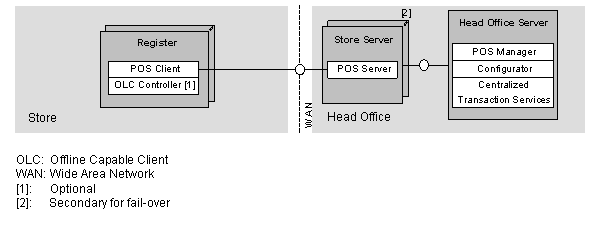 This graphic is explained in the accompanying text. This graphic is explained in the accompanying text.