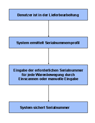 Diese Grafik wird im zugehörigen Text erklärt