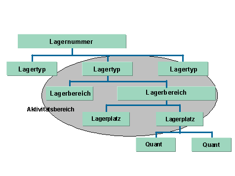 Diese Grafik wird im zugeh&ouml;rigen Text erkl&auml;rt