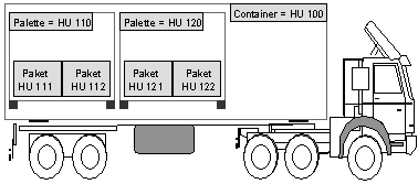 Diese Grafik wird im zugeh&ouml;rigen Text erkl&auml;rt
