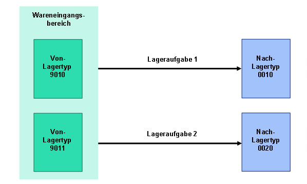 Diese Grafik wird im zugeh&ouml;rigen Text erkl&auml;rt