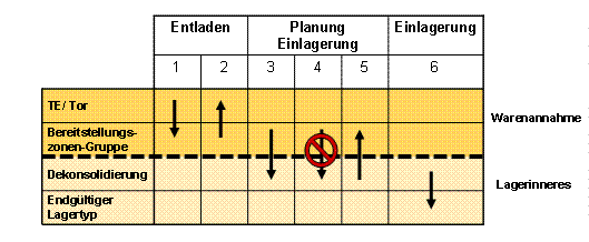 Diese Grafik wird im zugehörigen Text erklärt