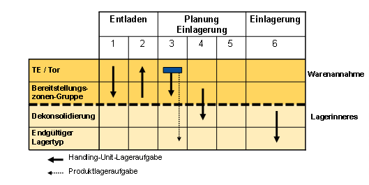 Diese Grafik wird im zugehörigen Text erklärt
