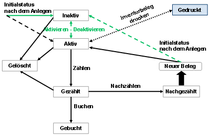 Diese Grafik wird im zugeh&ouml;rigen Text erkl&auml;rt