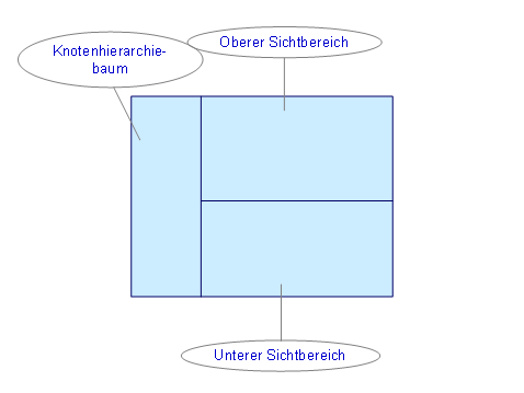 Diese Grafik wird im zugehörigen Text erklärt