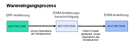 Diese Grafik wird im zugehörigen Text erklärt