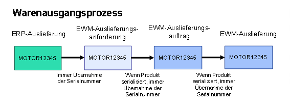 Diese Grafik wird im zugehörigen Text erklärt
