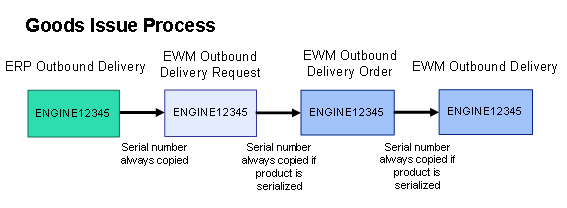 This graphic is explained in the accompanying text