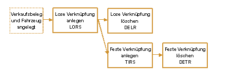 Die Abbildung wird im Begleittext erläutert. Die Abbildung wird im Begleittext erläutert.