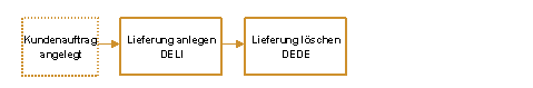 Die Abbildung wird im Begleittext erläutert. Die Abbildung wird im Begleittext erläutert.
