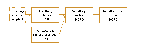 Die Abbildung wird im Begleittext erläutert. Die Abbildung wird im Begleittext erläutert.