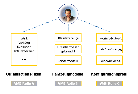 Die Abbildung wird im Begleittext erläutert. Die Abbildung wird im Begleittext erläutert.